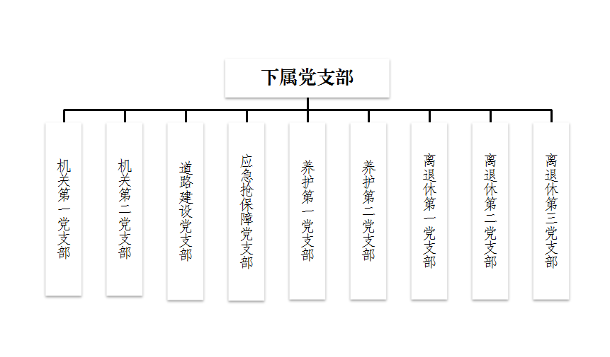 张普文,郭军华,罗怀仁,陈本根委 员:莫国源,叶沛森,何志导,刘汝杭,副