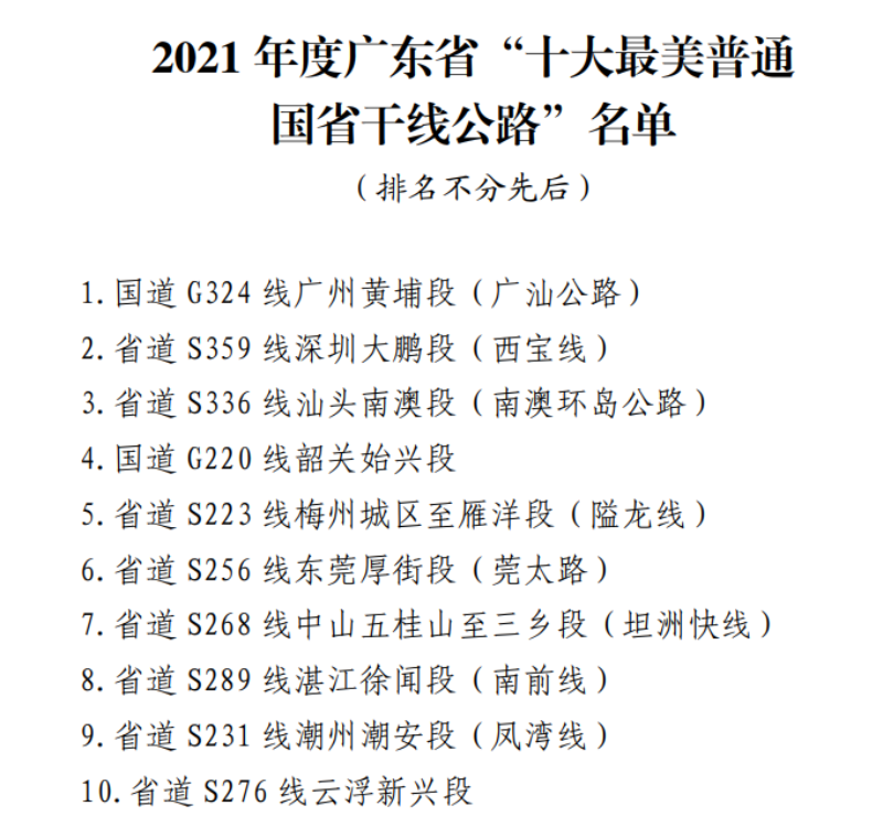 2021年省“十大最美普通国省干线公路”“十大最美农村路提名路线”（门户网站）_3