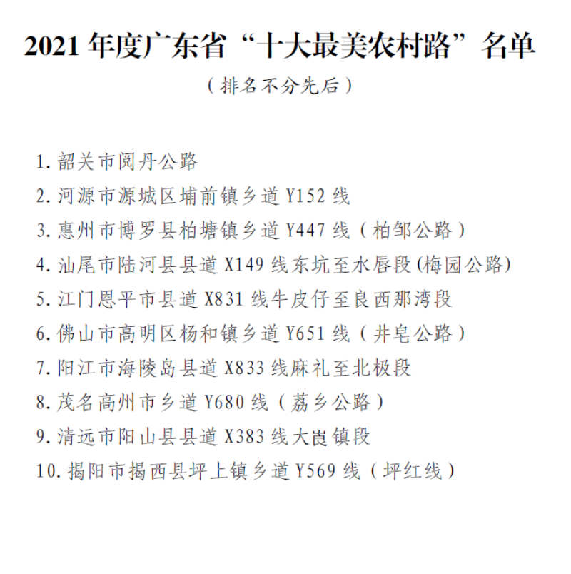 2021年省“十大最美普通国省干线公路”“十大最美农村路提名路线”（门户网站）_4