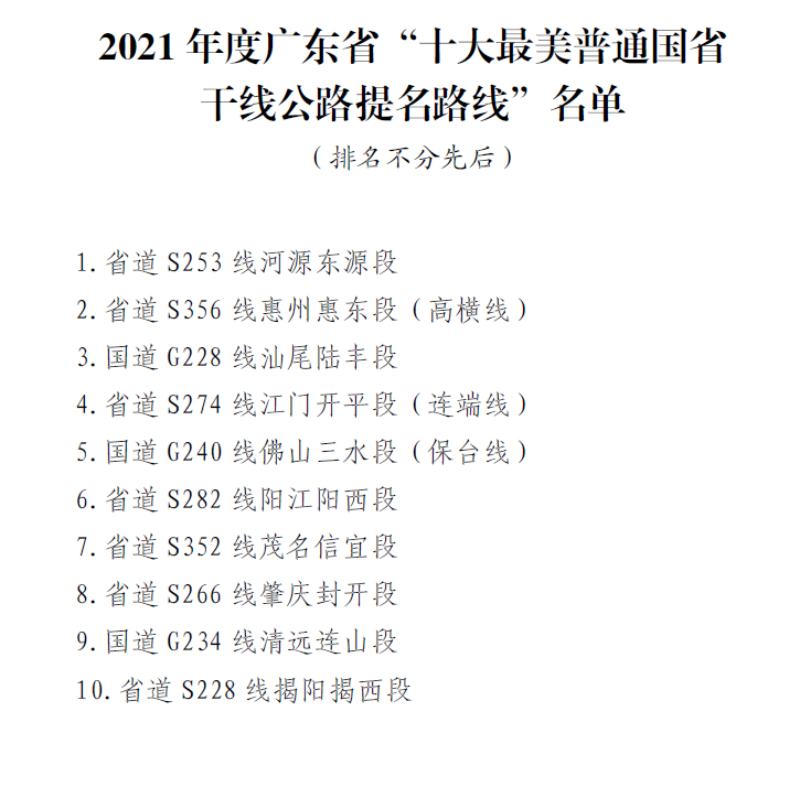 2021年省“十大最美普通国省干线公路”“十大最美农村路提名路线”（门户网站）_5