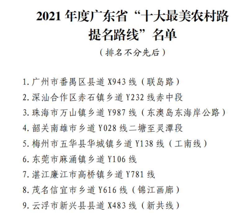2021年省“十大最美普通国省干线公路”“十大最美农村路提名路线”（门户网站）_6