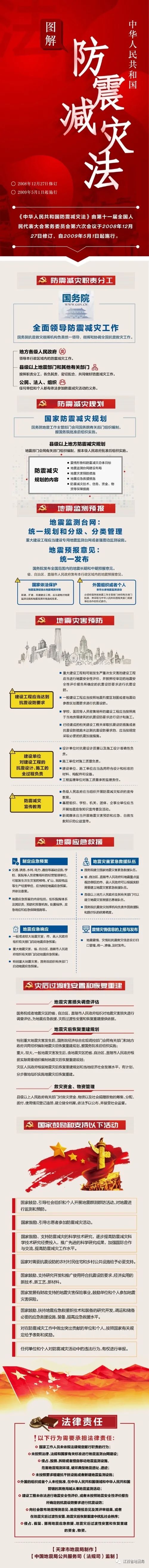 一图读懂《中华人民共和国防震减灾法》.jpg